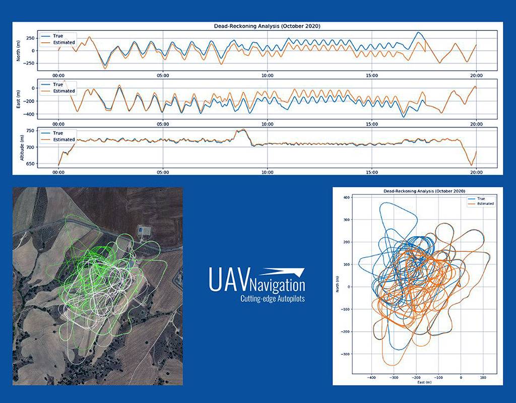 In testing, UAV’s ADAHRS-INS unit displayed position drifts of 16 meters/minute. UAV Graphic