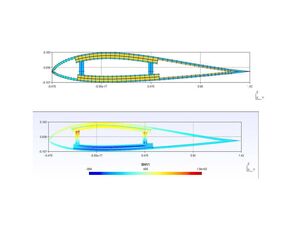 Airfoil meshed cross section viewed in Gmsh and contour plot of recovered nodal stress. AnalySwift Image